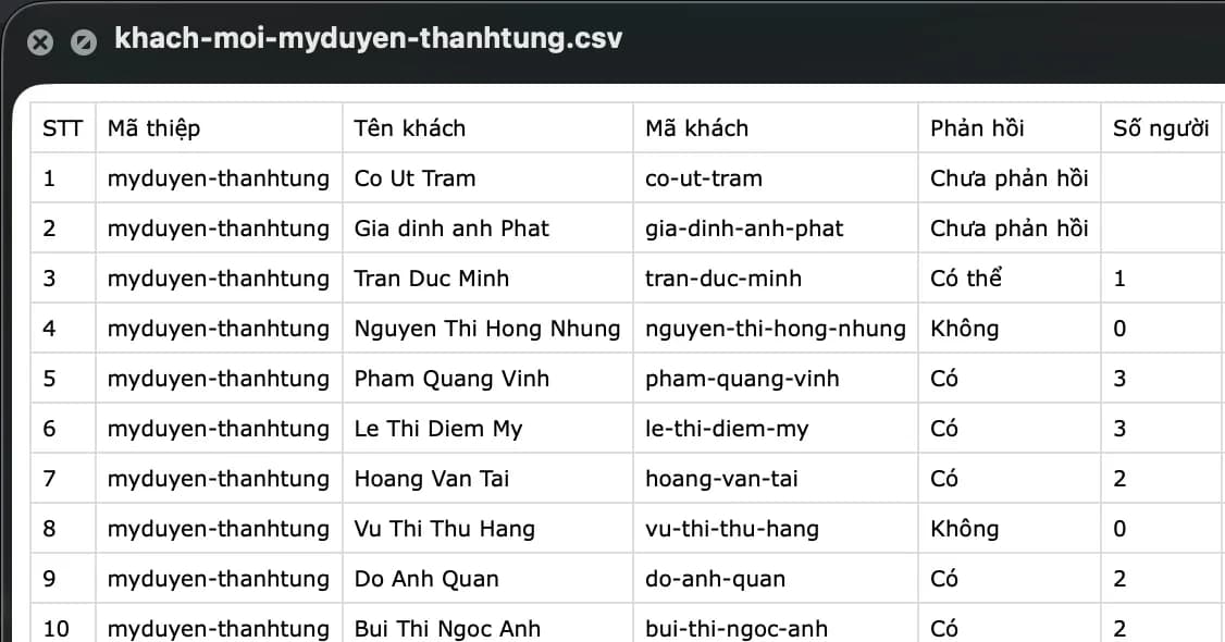 Xuất danh sách khách mời đám cưới