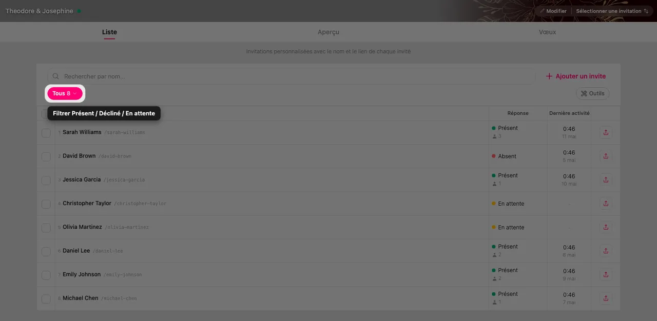 Le filtre par statut de réponse sur la page Invités